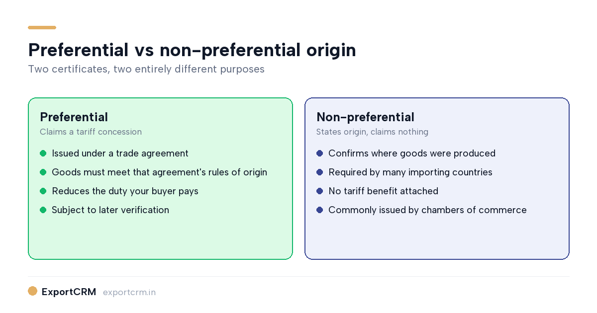 Preferential vs non-preferential certificate of origin comparison diagram — ExportCRM