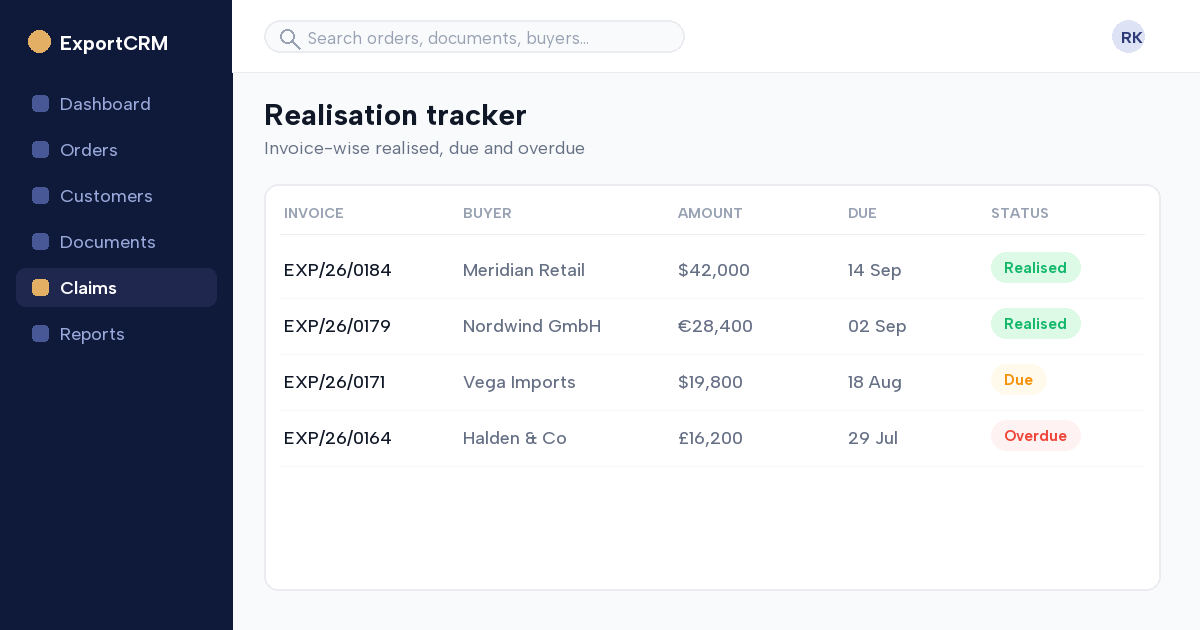 Invoice realisation status tracker showing realised, due and overdue proceeds — ExportCRM