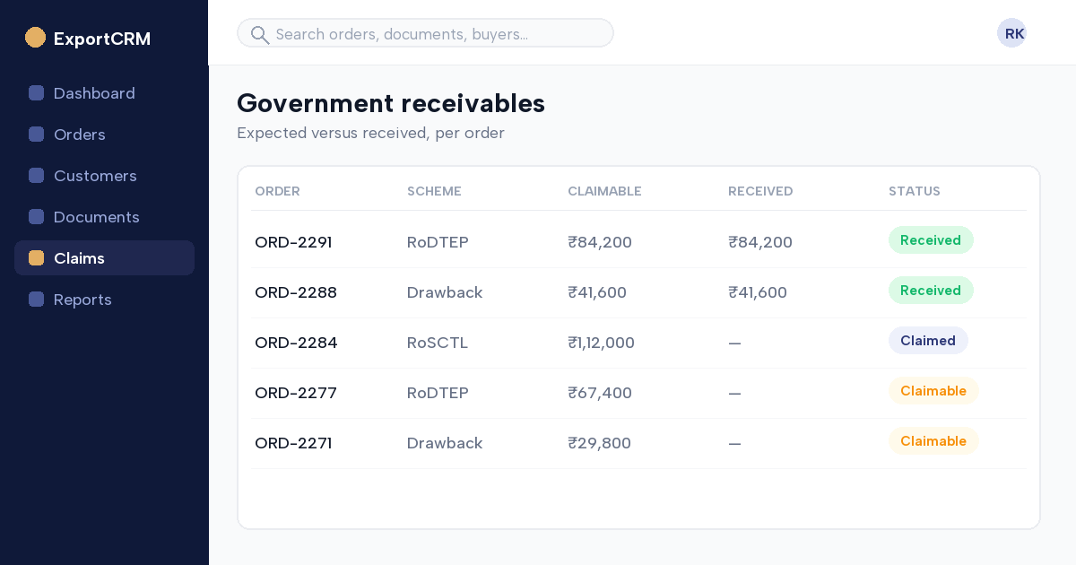 Payment summary in ExportCRM showing expected vs received government receivables