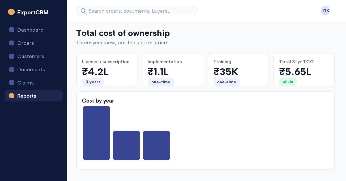 Total cost of ownership breakdown for export software — ExportCRM