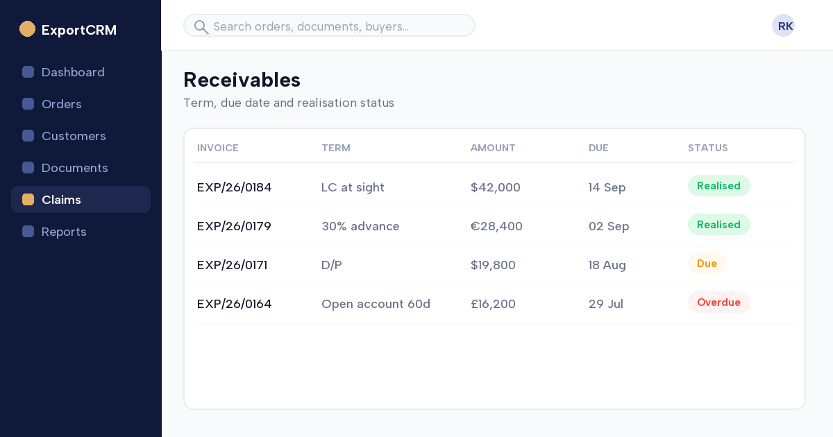 Export receivables tracker showing term, due date and realisation status — ExportCRM
