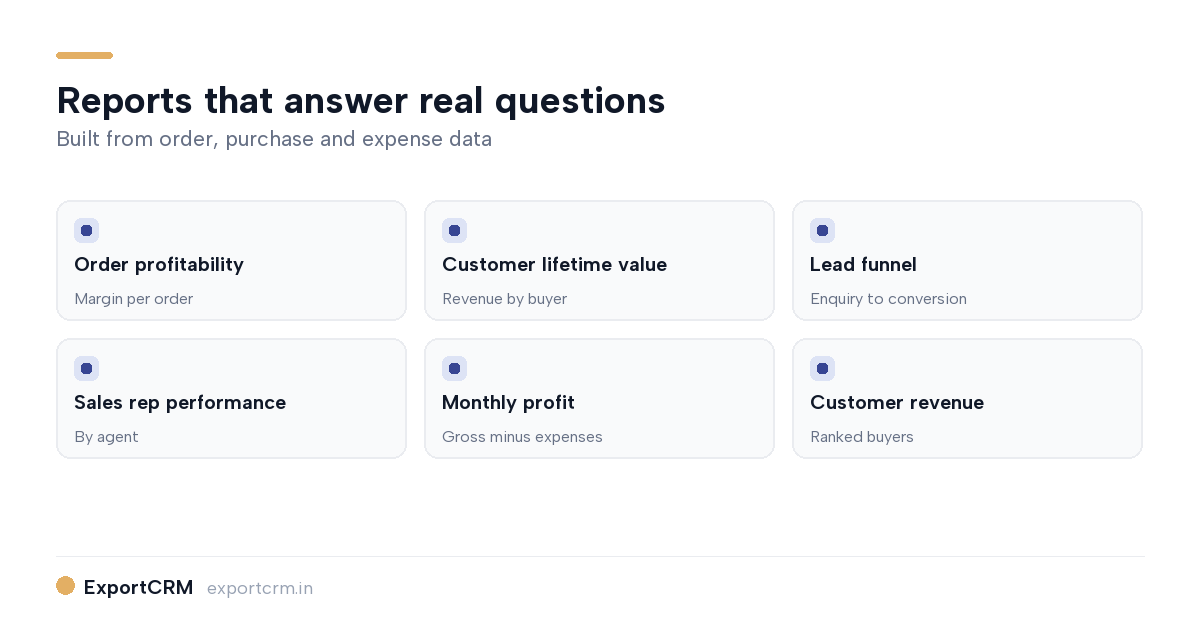 Grid of export reports: order profitability, customer LTV, lead funnel and sales rep performance